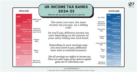 Westminster council tax bands & costs 2024/25.
